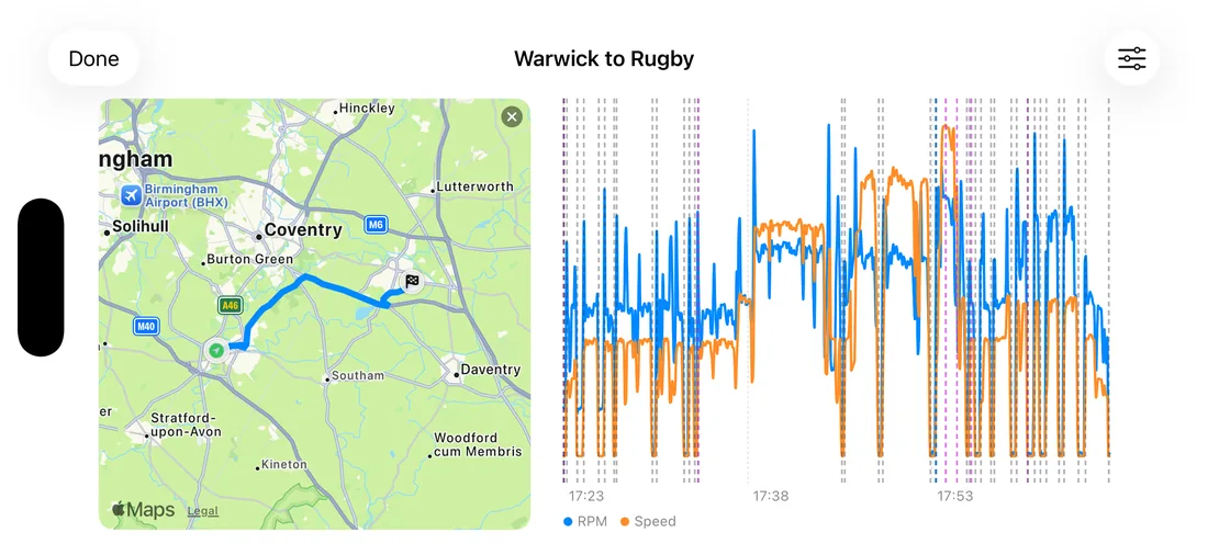 The graph in landscape with the route beside it.