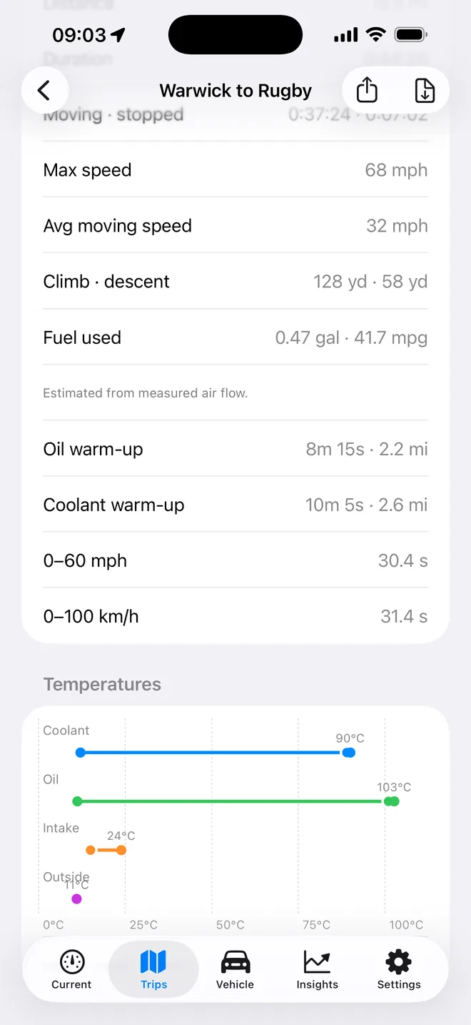 Trip statistics: fuel, warm-up and acceleration.
